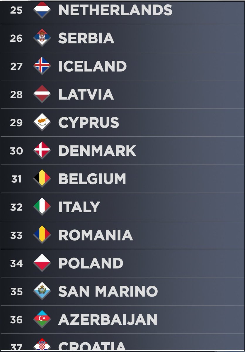 Sayer_Darks's tweet photo. Top 37 de #Eurovision2023 

Voy un poco tarde pero bueno, a primera escucha queda así https://t.co/cpkRLY8JMQ