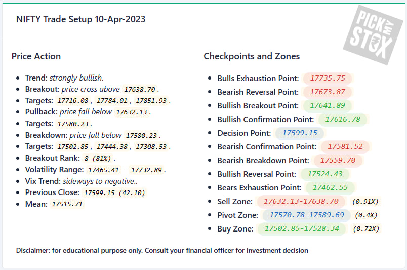 pickmystox's tweet photo. Monday Market Setup 10-Apr-2023 #nifty #banknifty #finnifty important checkpoints, zones and targets to make an informed trading decisions https://t.co/gZrKAyAJu4
