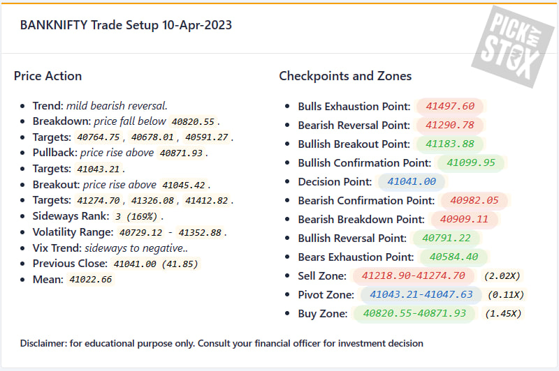 pickmystox's tweet photo. Monday Market Setup 10-Apr-2023 #nifty #banknifty #finnifty important checkpoints, zones and targets to make an informed trading decisions https://t.co/gZrKAyAJu4