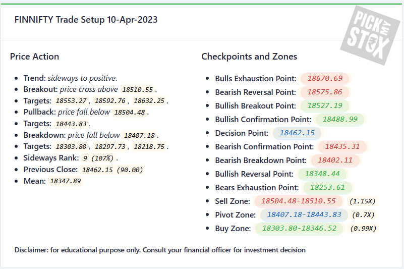 pickmystox's tweet photo. Monday Market Setup 10-Apr-2023 #nifty #banknifty #finnifty important checkpoints, zones and targets to make an informed trading decisions https://t.co/gZrKAyAJu4