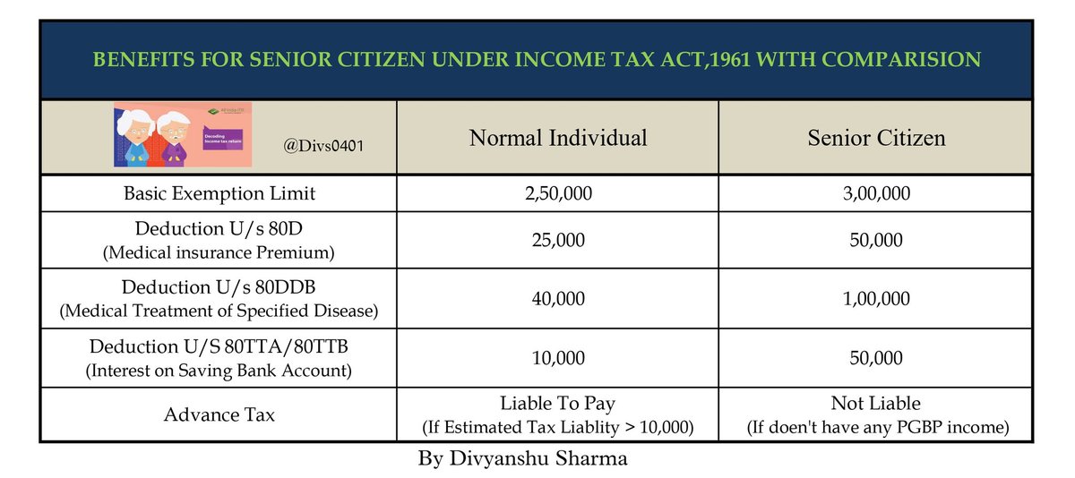 thread-benefits-available-for-senior-citizen-under-income-tax-act