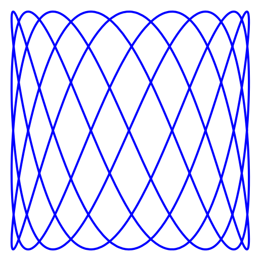 x(t) = cos(2023 + 4t)
y(t) = sin(9t)