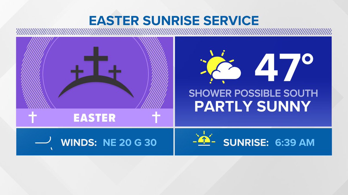 13fpeytonwx's tweet photo. He has risen! Keep in mind it will be a chilly and windy sunrise service with temperatures in the 40s. It will be a cooler Easter Sunday with highs in the middle 50s and gradual clearing throughout the day. #vawx #ncwx #eastersunday #easterforecast https://t.co/enFdeanBNQ