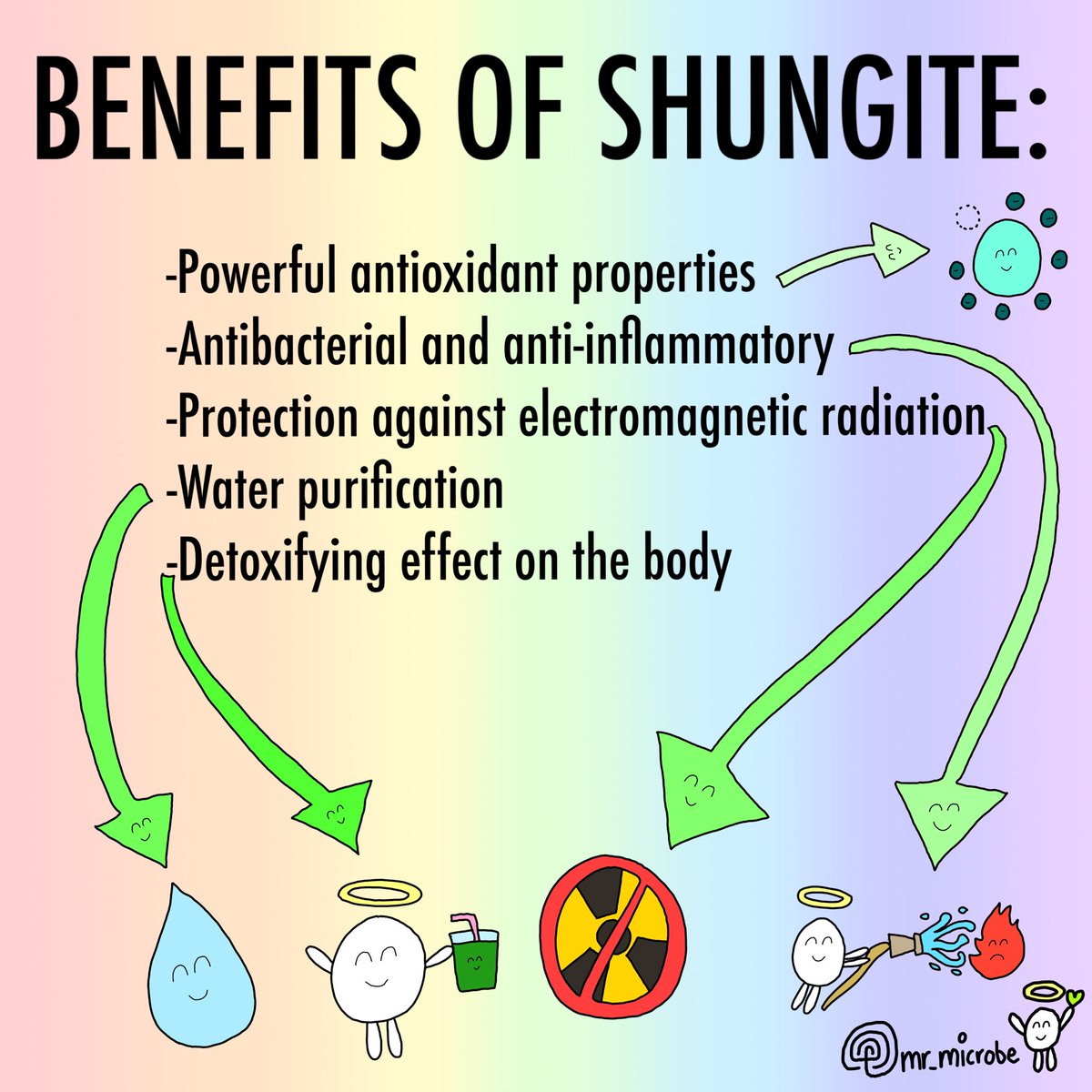 mrmicrobe44's tweet photo. Daily art challenge day #190, all about shungite 🪨

#shungite #crystals #healing #learning #educational #childrensbooks #kidsbooks #biodynamic #regenerative #farming #microbes #gardening #nft #nfts #nftart #nftartist #nftproject #nftcommunity #nftcollectors #rarible #eth #crypto https://t.co/cnJVzx8S3D