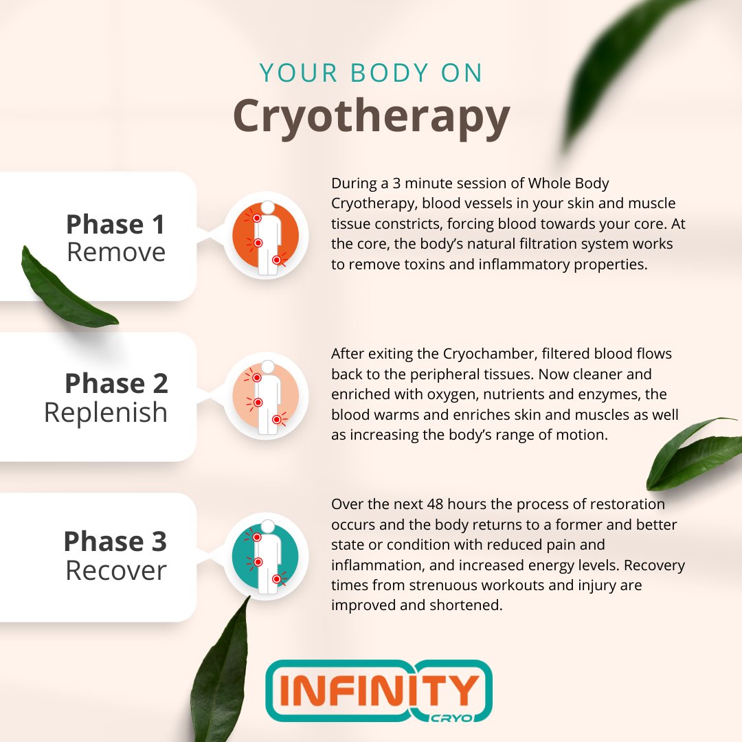 Feeling sluggish and tired? Boost your energy levels and jumpstart your metabolism with whole body cryotherapy at Infinity Cryo in Thurles! #InfinityCryo #ThurlesWellness #EnergyBoost