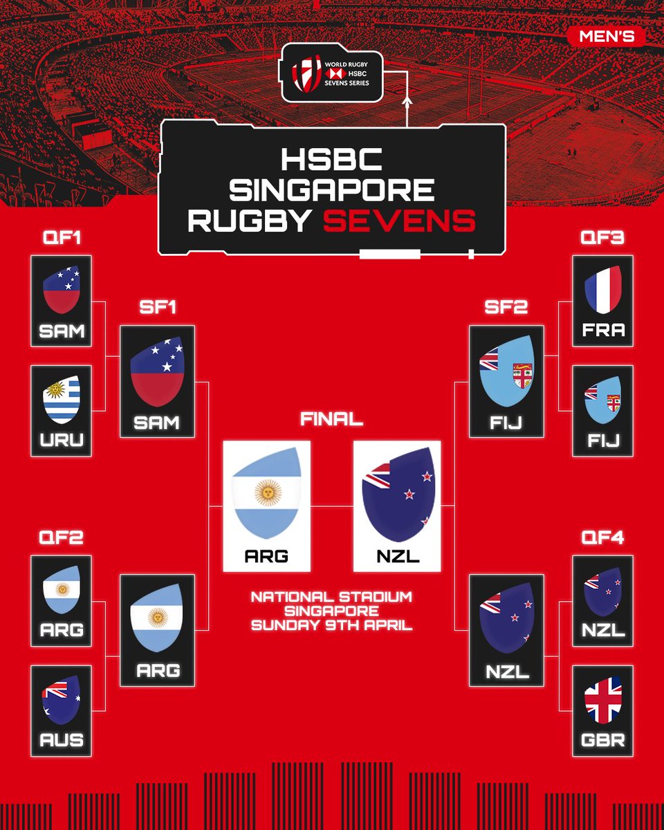 HSBC SVNS tweet media