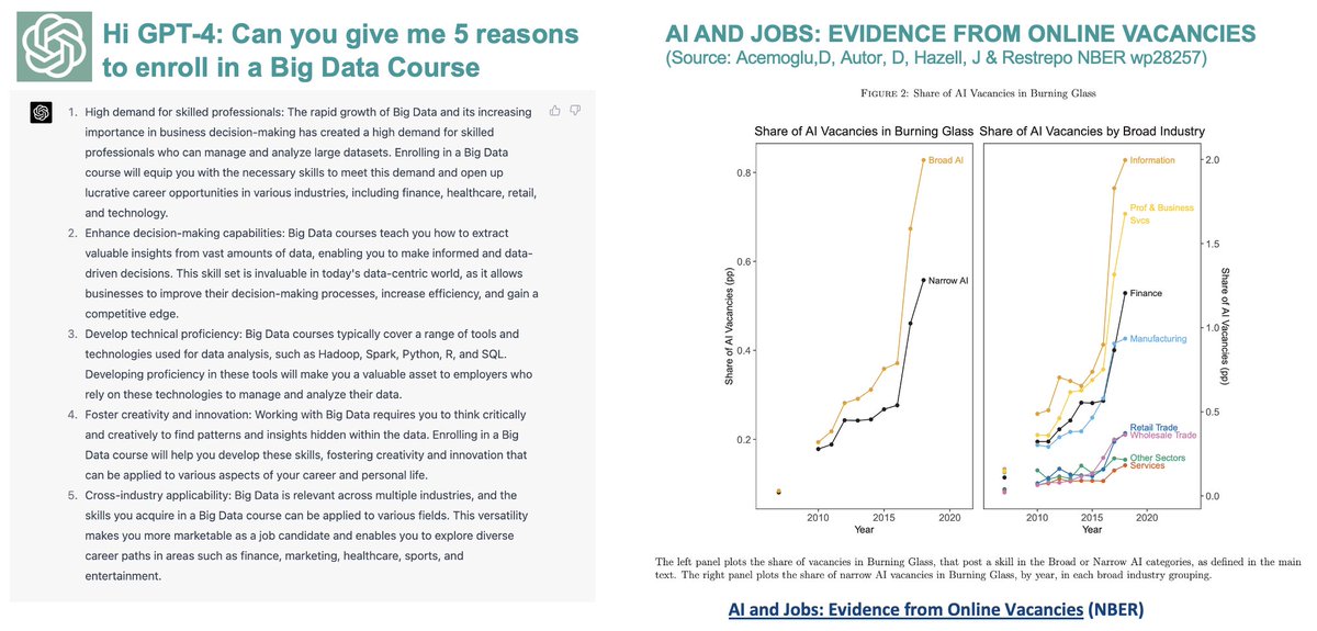 alvaroortiz1968's tweet image. Starting  again &quot;Uses of #BigData in Finance&quot; at @IEbusiness. I asked #Mlearning (#GPT4) why to enroll.I have my own answers but👇the #AI one:
1️⃣H. Skill Demand (Acemoglu et al. confirm)
2️⃣Enhance DecisionMaking
3️⃣Get Tech Proficiency
4️⃣Creativity 
5️⃣Cross-Industry Applicability