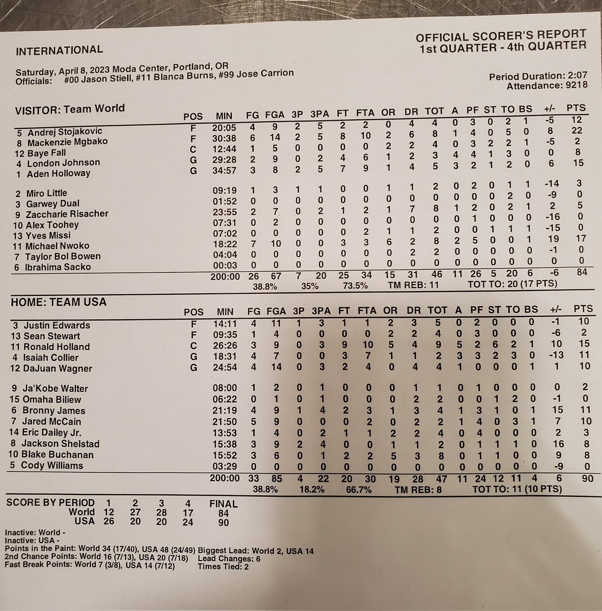 Kevin Pelton on Twitter "Final men's Hoop Summit box score"