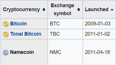 thecryptofile's tweet photo. @CryptoTalkMan GM CTM, have you looked into $NMC?

@NamecoinERC https://t.co/lcKvbhKZe6