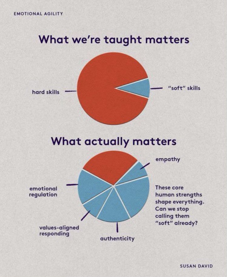 gig_events's tweet photo. 👏🏼👏🏼

Read more about why Emotional Intelligence in the workplace is one of the most critical leadership skills at https://t.co/HR6iBiIjac: https://t.co/gh85cDvY5Y.

#eventsgig #gigeconomy #freelance #talentmarketplace #talent #emotionalintelligence https://t.co/qRHZmldQfF