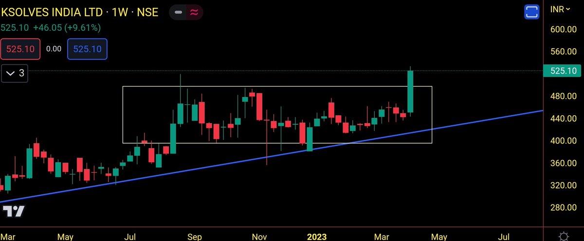 me__kaushik's tweet image. #ControlPrint
#AnmolIndia
#KsolvesIndia

Telegram: t.me/thetradingcirc…

Retweet ♻ for maximum reach.

Follow @me__kaushik for more such charts.

@Stocktwit_IN @KommawarSwapnil @kuttrapali26 @caniravkaria @nakulvibhor @Jagadeesh0203 

#StockMarket #StocksToBuy #trading #nifty