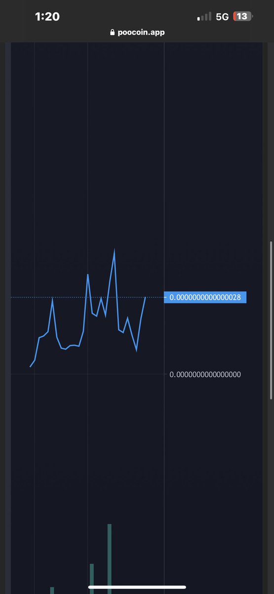 SafeGrowV2's tweet image. 0x98404c8fD5d7473B5913cb4C80BD37Fa15168751 SafeGrow V2 🟢 Launch 🚀 

BSC ✔️

#SafeGrowV2 🟢 #SafeGrow $SafeGrow $SFG #BNB  #1000xbscgems