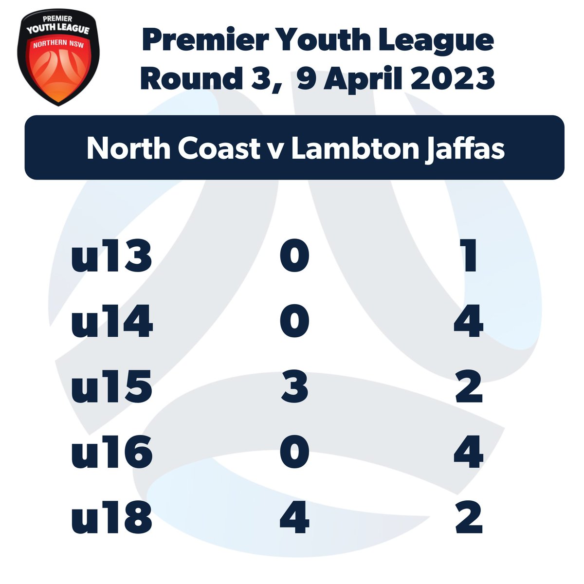 North Coast Football (NCF) tweet media