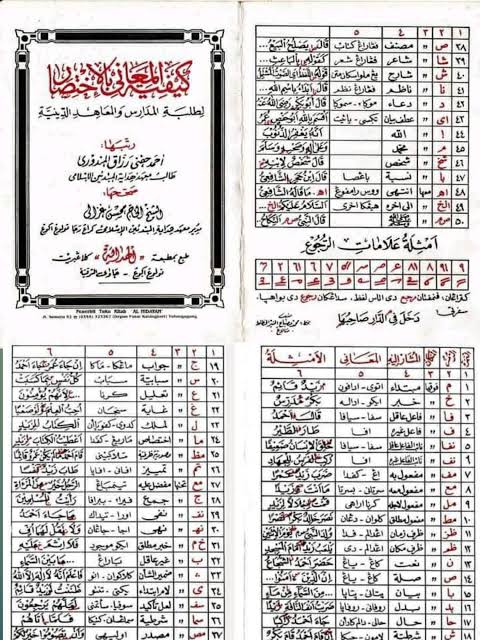 gusbahadaily's tweet photo. Kode makna kitab. https://t.co/rkDKtYH2ck