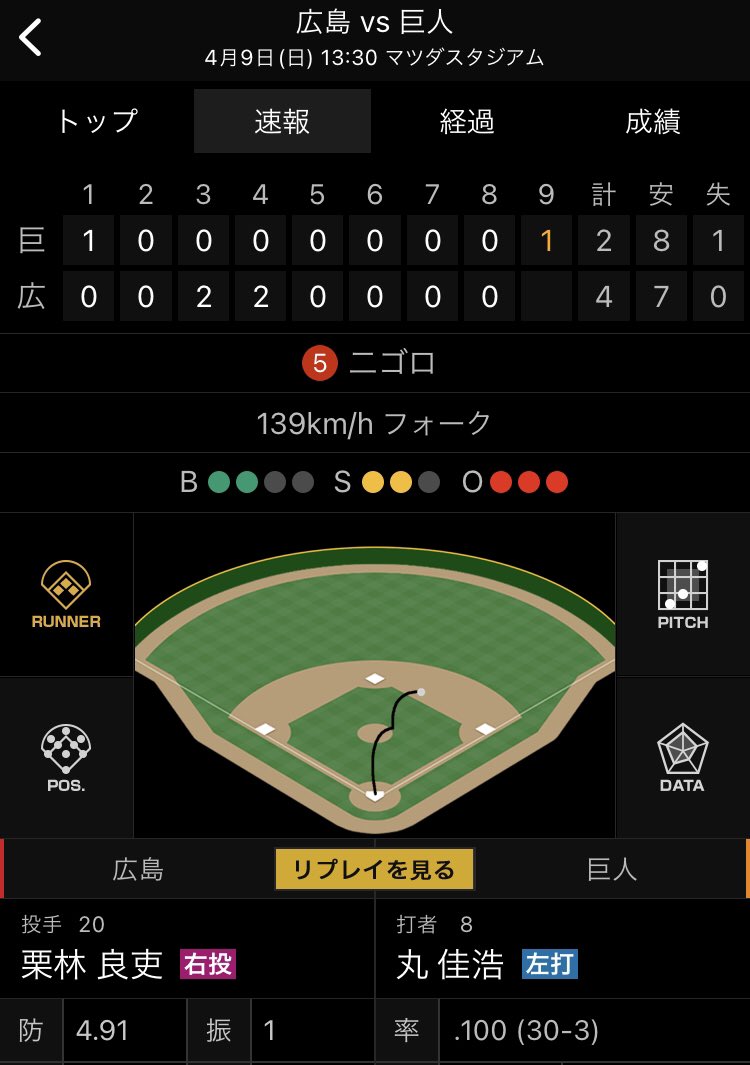CARPSH3's tweet photo. カープ打線さくれつ今日もやったぞ‼️
デビッドソン‼️いぞいぞデビッドソン‼️
#カープ　　#rcccarp 
#carp_buun   #carp_akinomono 
#プロ野球　　#prospiA_PR 
#eBASEBALL_Pro    #JPBPA_Press 
#samuraijapan_pr   #野球　　#sn_baseball_jp    #スポーツ
　　#sportsnavi https://t.co/mK1evCuaDF