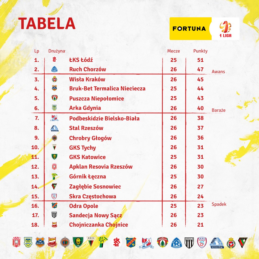 tabela, liga europa