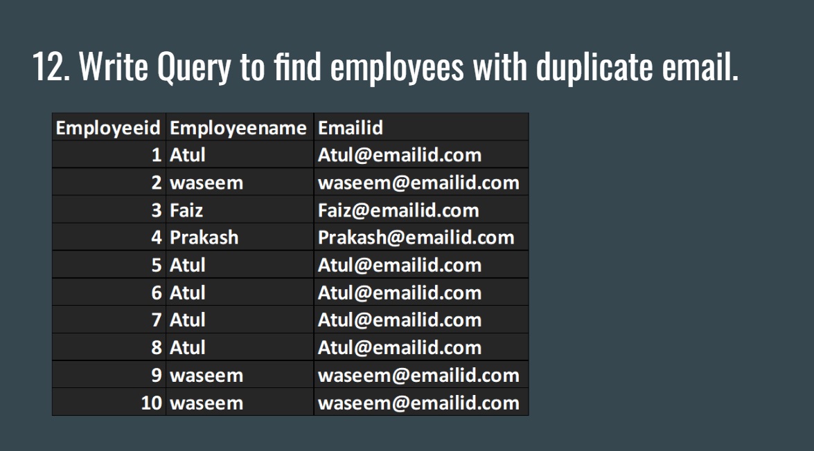 DataMillennials's tweet photo. Write Query to find employees with duplicate email.
https://t.co/6Q7hhyAb8R
#sqlinterviewquestionsandanswers
#sql
#sqlqueries
#SQLforDataScientist
#LearnSQL
#duplicaterows
#SQLtips
#DataMillennials
#SQLduplicaterows
#SQLDataMillennials
#duplicate https://t.co/cSweOfmAgj