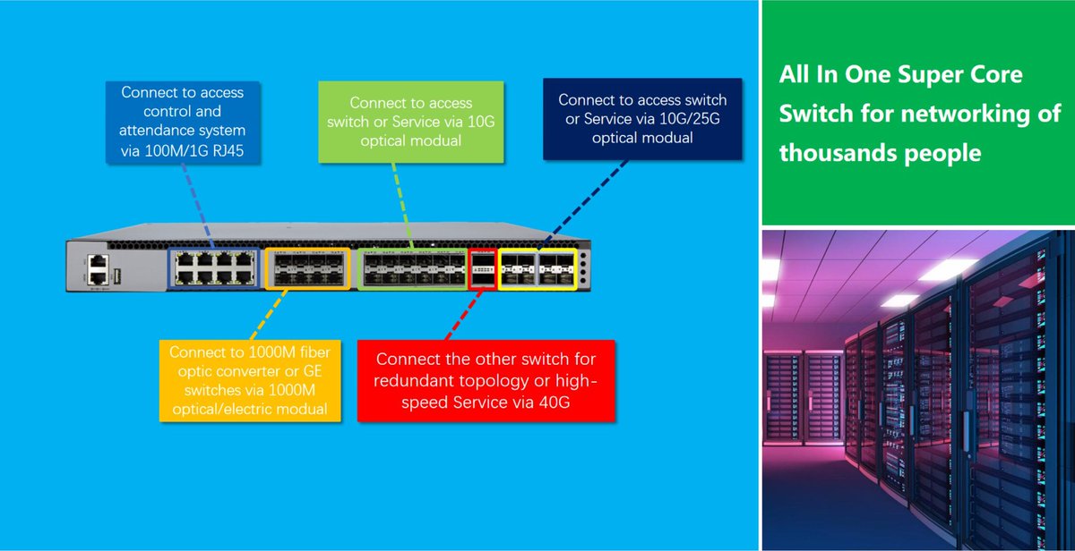 RaphaelWong_'s tweet image. 🎉🥂The new batch of S5612X-16G8N2Q-EI has been put into our warehouse. Some of them will be delivered to our customers next Monday. Thanks for your patience!😄
We have received many inquiries about this model recently. It's very popular. Buy now before it's too late!😎
#switch