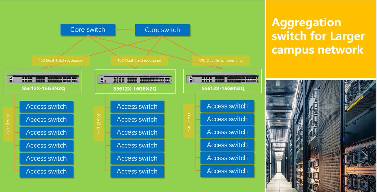 RaphaelWong_'s tweet image. 🎉🥂The new batch of S5612X-16G8N2Q-EI has been put into our warehouse. Some of them will be delivered to our customers next Monday. Thanks for your patience!😄
We have received many inquiries about this model recently. It's very popular. Buy now before it's too late!😎
#switch