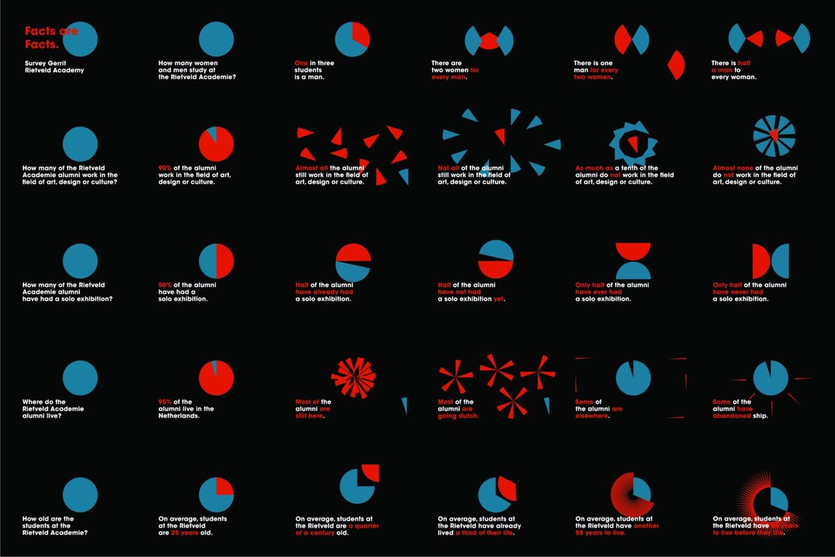 vizknowledge's tweet photo. Be sure to check out some of Adina's work! https://t.co/o5X21xpX3D https://t.co/1DdzenCWq2