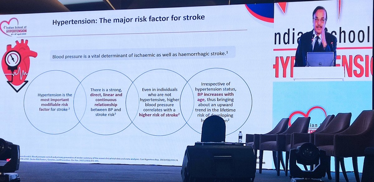IndianSocHTN's tweet photo. Dr Nirmal Surya presenting Masterstroke-Abstract Consensus statement on managing patients of #hypertension with #stroke.
#IndianSchoolOfHypertension23 https://t.co/K9KtEZt86K