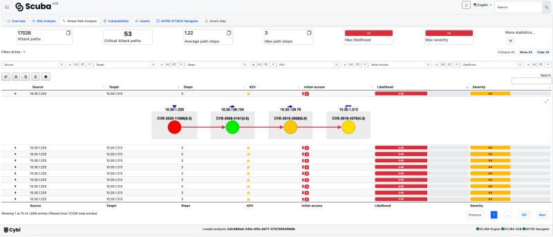 L’apprentissage automatique au service de la cybersécurité ins2i.cnrs.fr/fr/cnrsinfo/cy…  

La start-up <a href="/CYBI_CYBER/">Cybi</a> , fruit de recherches menées au <a href="/labo_Loria/">Loria</a> , établit, avec Scuba, les failles les plus à risques et les plus importantes pour les besoins des clients

@INS2I_CNRS <a href="/CNRS/">CNRS 🌍</a>