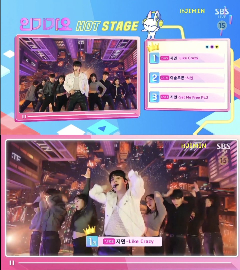 PJM_data's tweet photo. Jimin's "Like Crazy" performance on SBS Inkigayo has been awarded first place on Inkigayo Hot Stage! 🎉

Additionally, Jimin's "Set Me Free Pt. 2" ranked third!

Congratulations Jimin! 👏
Well deserved! https://t.co/btnRxVNGQ8
