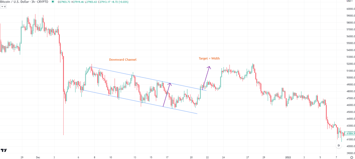 𝐓𝐫𝐚𝐝𝐢𝐧𝐠 𝐏𝐚𝐭𝐭𝐞𝐫𝐧 𝐚𝐧𝐝 𝐁𝐫𝐞𝐚𝐤𝐨𝐮𝐭 𝐓𝐚𝐫𝐠𝐞𝐭📝 Found examples on $BTC $ETH $DOGE ...