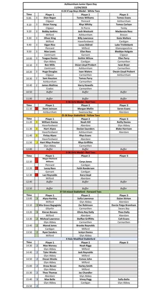Ashjuniors's tweet photo. Latest and updated start sheet following some minor amendments. @AshburnhamGolf @DyfedGolfUnion @MilfordJnrGolf @CGCjuniors @AberdareGC @CardiganGolf @CilgwynGolf @HaverfordwestGC @GlynAbbey https://t.co/EhppmOPrl3