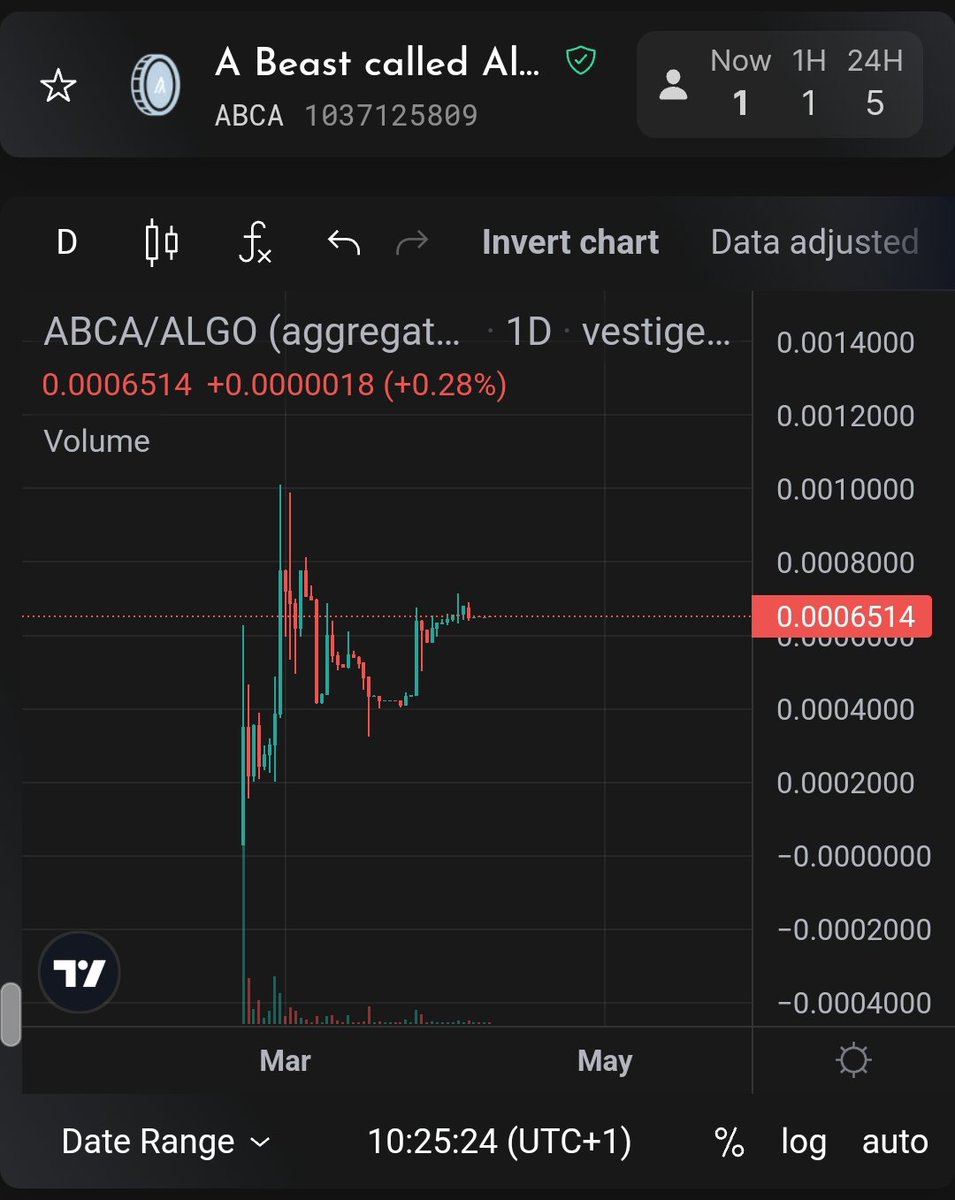 A Beast called Algo tweet media