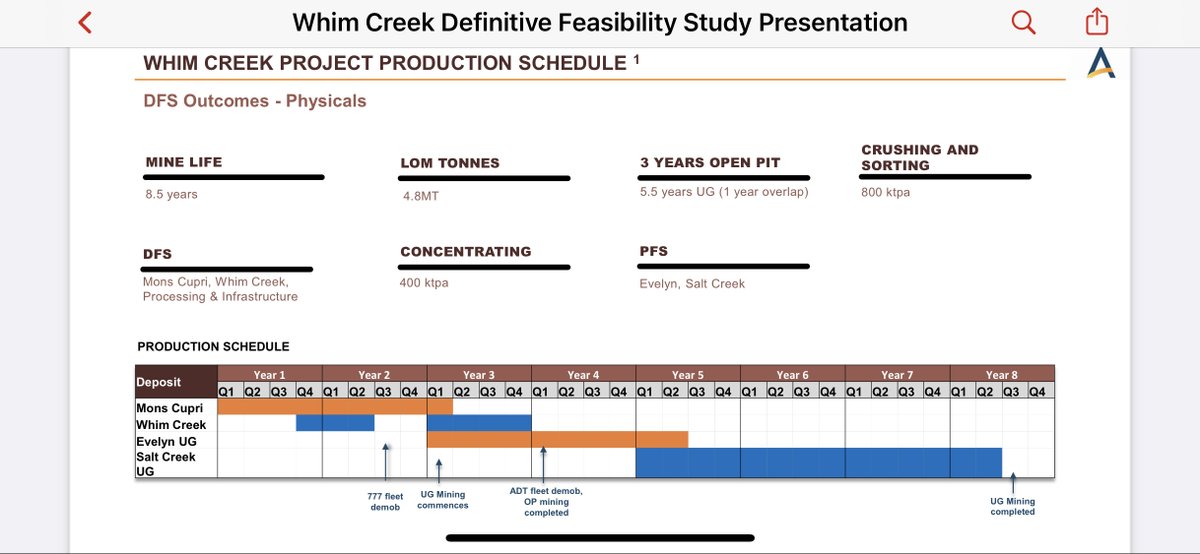 TobyBernhardt6's tweet photo. $XJO $DVP Develop Global on the $ASX
Presentation Slides from the Whim Creek DFS Definitive Feasibility Study https://t.co/rJIU3g5dEh https://t.co/619psSO53z
