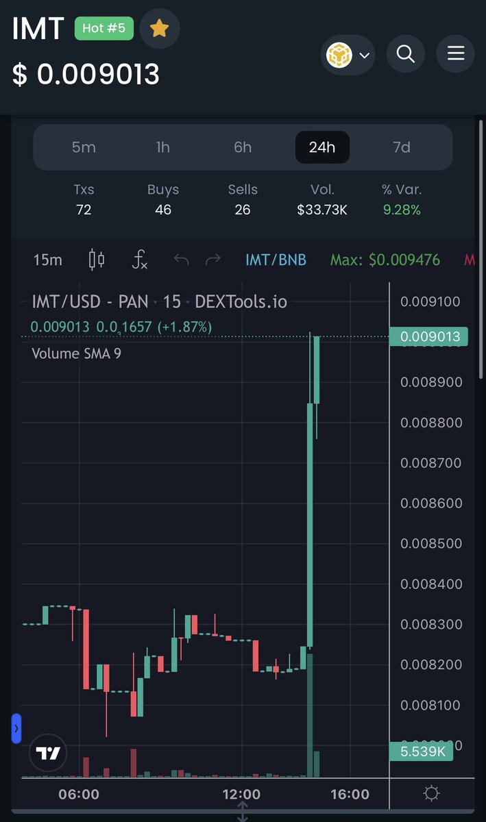 Jennris2's tweet photo. This is just the beginning @Imovofficial #imt #imov #bsc #crypto360 #dubai #binance #BNB https://t.co/jpNXgZHBvp