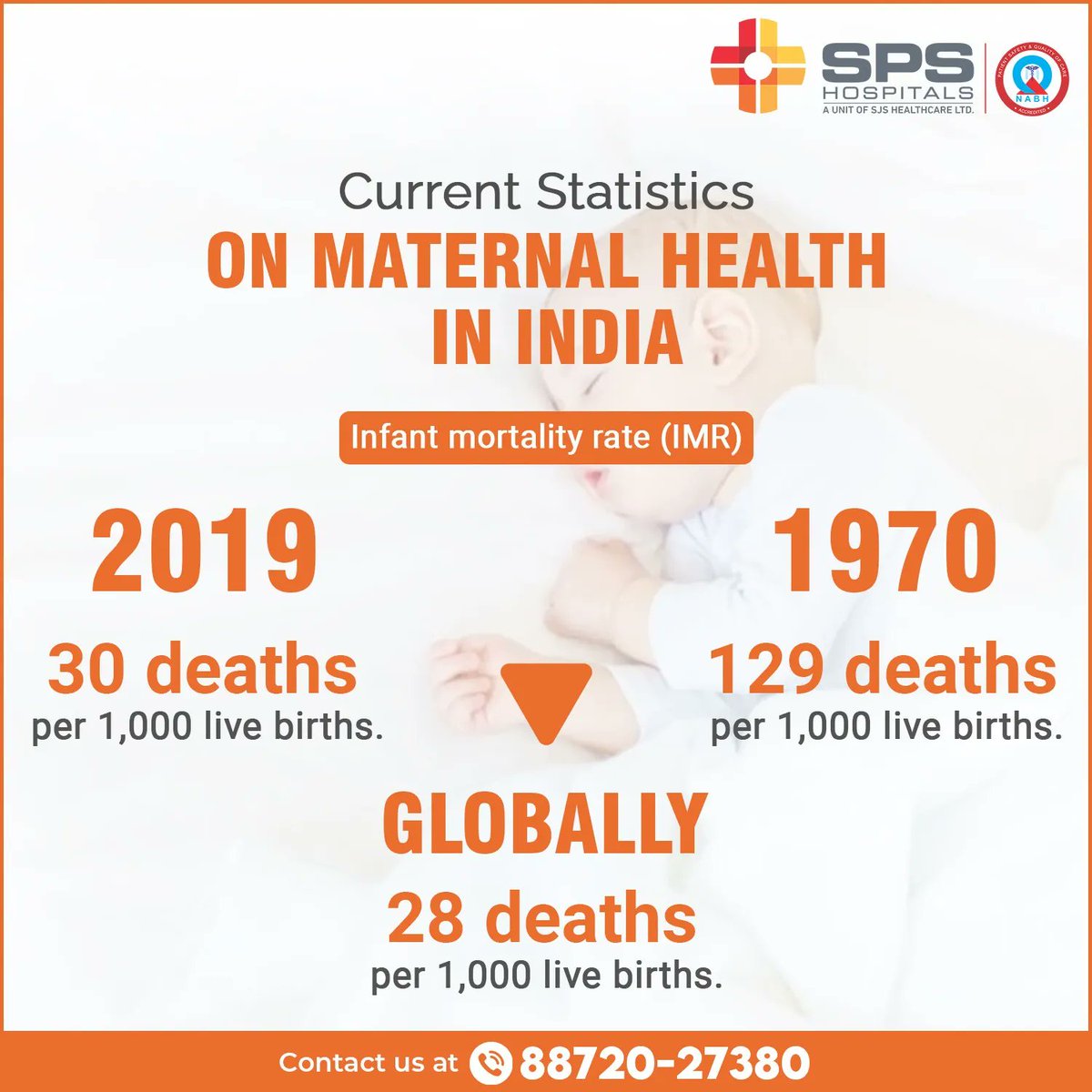 National Safe Motherhood Day is an important occasion to raise awareness about maternal health. While there has been progress made in maternal and infant health in India, there is still much work to be done to ensure every mother &amp; child has access to quality healthcare services.