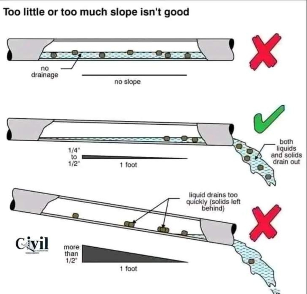 RateMyCulvert's tweet photo. I have actual culvert pictures to put on here when I get round to it, honest, but in the meantime, you might enjoy this diagram. https://t.co/M3xp2srSEb