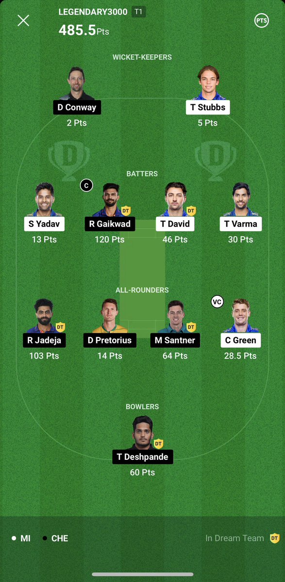 PriyankAmin24's tweet photo. Thanks for your constant guidance @Dr_Vibgyor7 

Back to back winnings!

Don’t forget to follow @Dr_Vibgyor7  for fantasy tips!! 🖤 https://t.co/dKYzl1djqB
