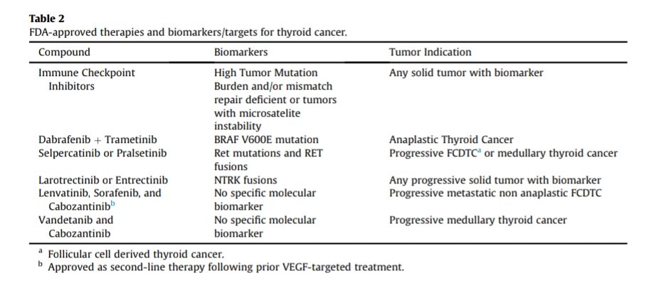 giorg_kyriakos's tweet photo. "Molecular testing in #thyroid cancer diagnosis and management"
Best Pract Res Clin Endocrinol Metab. 2023 Jan;37(1):101680
👉https://t.co/mRQoCxDN0m
@sciencedirect
@Els_ENDO
#Best_Practice_Research_Clinical_Endocrinology_Metabolism
#thyroid_cancer
#molecular_testing https://t.co/mc6CT9Bd6Z