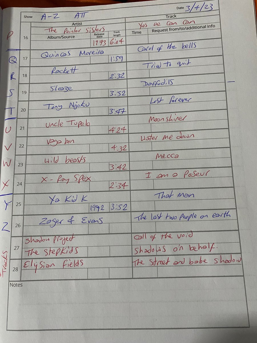 ATT today shall be a replay of last weeks show where we listened to an intro by @langfordlegs and Daffodils by #SLEAZEBand and a whole 2 hours of other tracks. Show starts at 2pm here @phonicfm phonic.fm