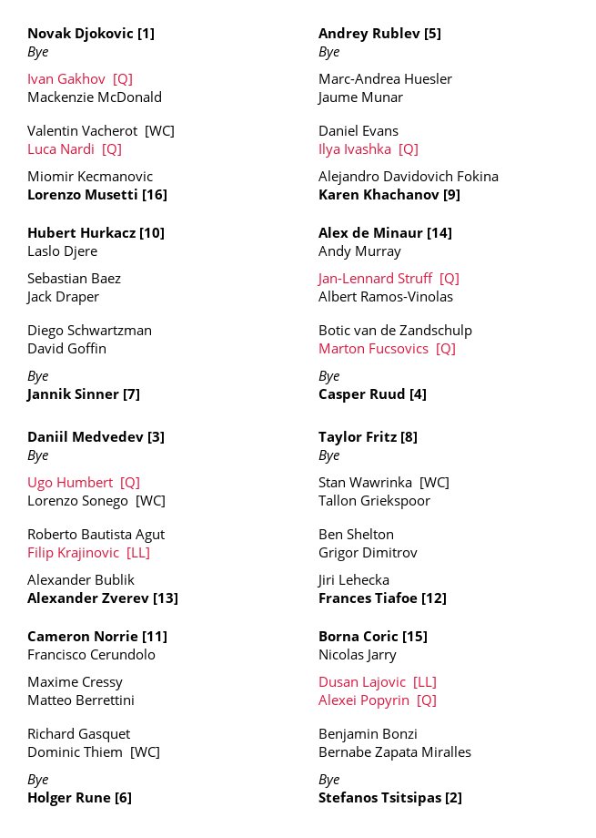 List of all ATP 1000 tournaments in 2023