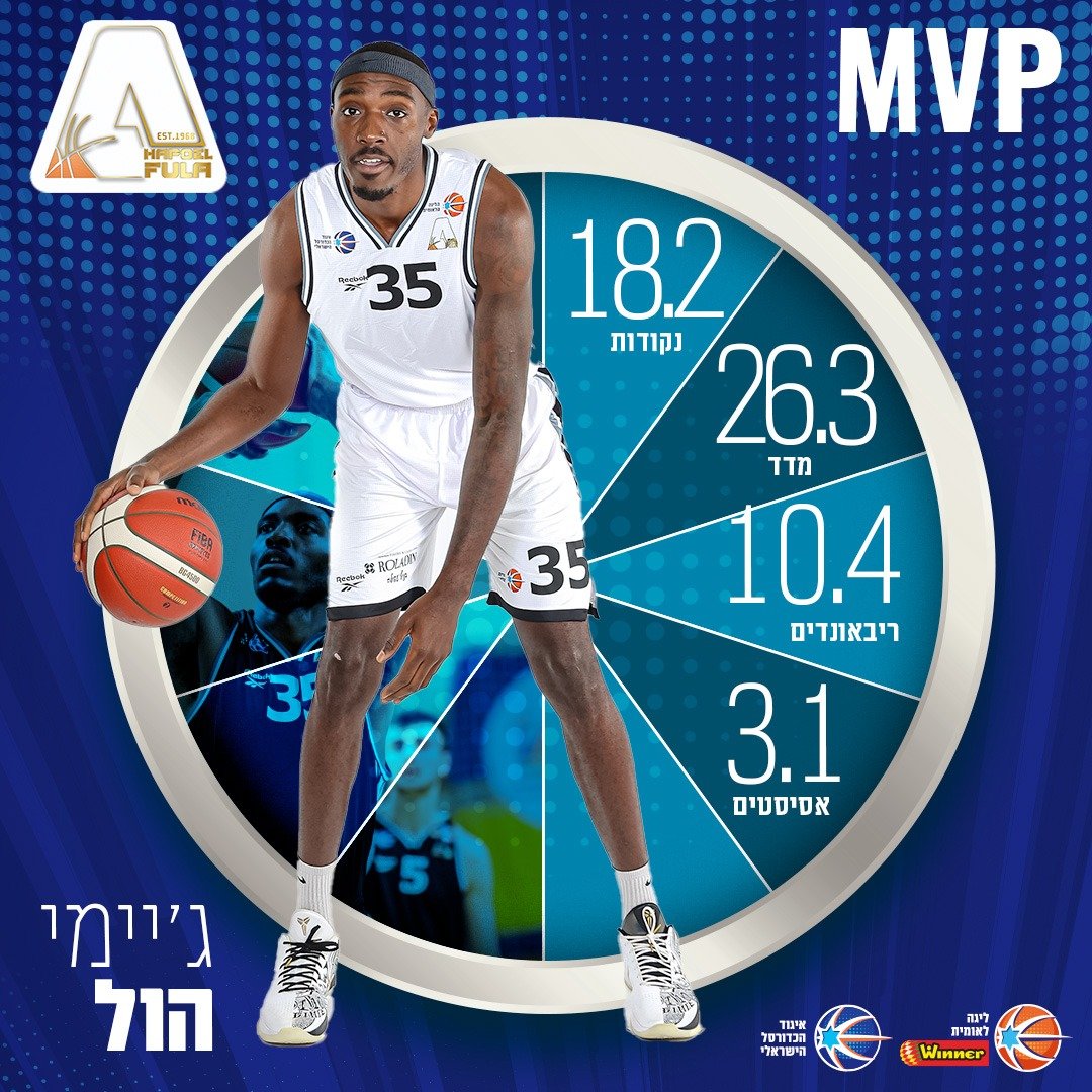 ליגה לאומית Winner בכדורסל tweet media