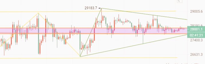 银行业危机似乎已经渐渐远去，而经济衰退担忧又重返市场，美国股市在本周低迷收盘。接下来，备受关注的美国通胀报告将解决市场最为关注的一个问题，即美联储的短期利率走势