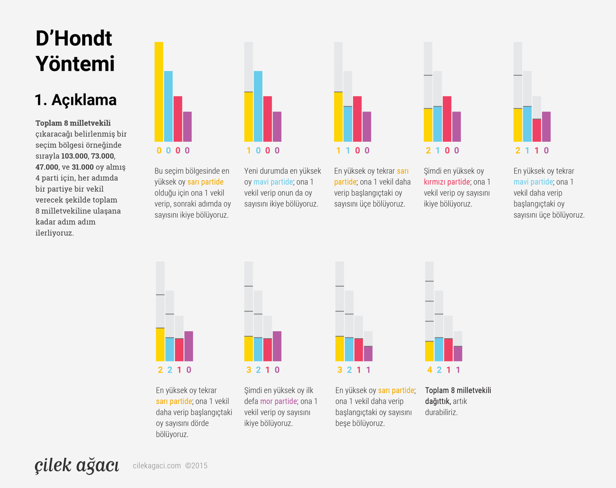 Çilek Ağacı tweet media