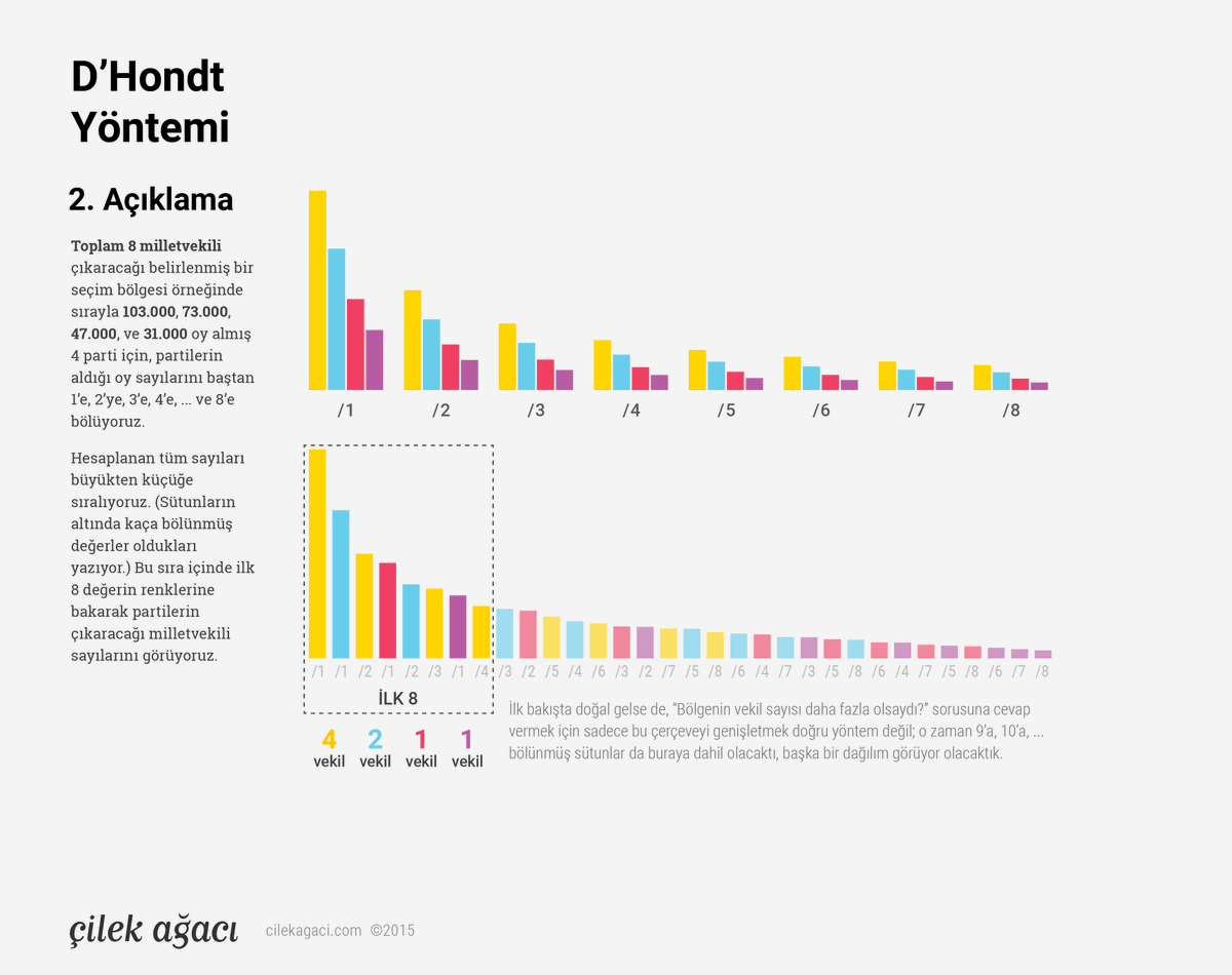 Çilek Ağacı tweet media