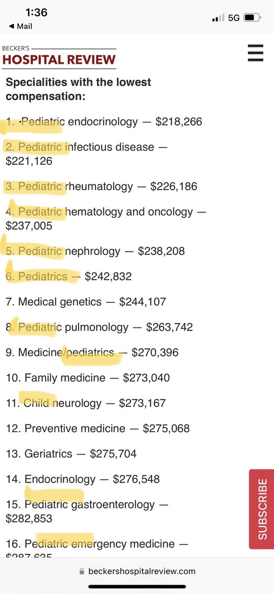 20 highest, lowest-paid physician specialties: Doximity Notice anything that the lowest paid specialties have in common? #ChildrenMatter #MedicaidPaymentParity #MedicaidPaymentReform beckershospitalreview.com/compensation-i…