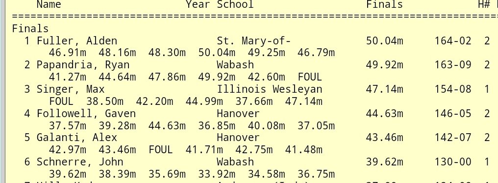 Proud of the development of these two young men in this new and tough event for them. <a href="/ryanpap_/">Ryan Papandria</a> toss put him on the Wabash Top Ten Board!