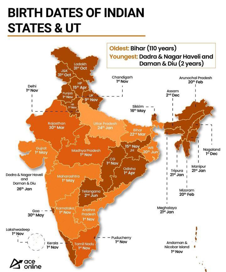 UPSC on Twitter "☑️ Birth Dates of Indian States & UTs"
