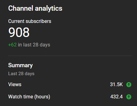TheEpicAFK's tweet photo. Oh yeah.. I hit 900+ subscribers yesterday! I will start working on more videos soon, I hope they'll entertain you. Thank you all so much for the insane support like usual, I love you all! Let's grow together ❤️ #YouTubeShorts #youtubegaming https://t.co/OkO7DPIz2E