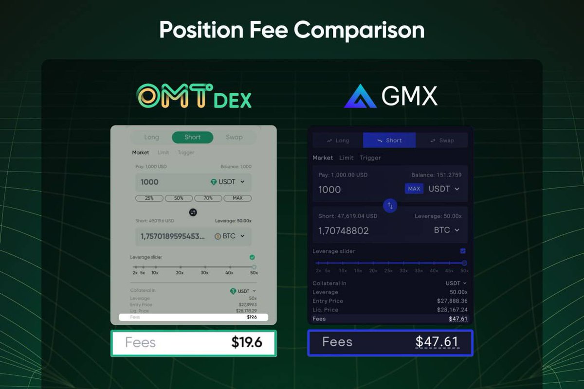 Open Meta Trade (💙,🧡) tweet media