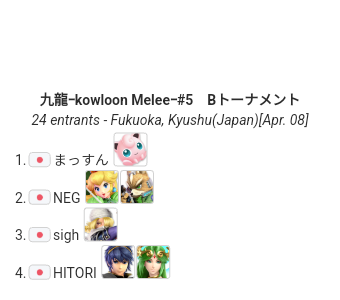 KOWLOON_SSBU's tweet photo. 2023.4.8九龍＃5　DX部門
優勝
ingen選手(@inngenn_melee)
準優勝
dansdaman選手(@dansdaman625)
Bトーナメント優勝
まっすん選手(@pippika3)
皆様ご参加いただきありがとうございました。 https://t.co/YzZr6vkpFe