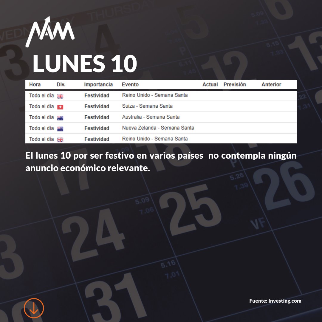 Namtechglobal's tweet photo. En Namtech te mantenemos informado de las noticias más importantes y con mayor posibilidad de impacto para los principales pares de monedas. Queremos compartir contigo el Calendario Económico  del 10 al 14 de Abril, que viene con varios anuncios importantes de tipos de interés. https://t.co/U8SWOxOYWu