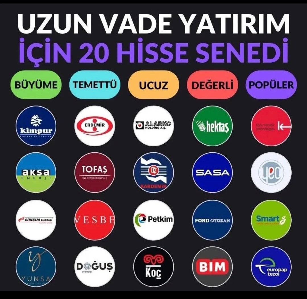 stocktraders77's tweet photo. Uzun vade yatırım için 20 Hisse Senedi.

Büyüme;

#KMPUR #AKSA #GESAN #YUNSA

Temettü ;

#EREGL #TOASO #VESBE #DOAS

Ucuz;

#ALARK #KRDMD #PETKM #KCHOL

Değerli;

#HEKTS #SASA #FROTO #BIMAS

Popüler;

#KONTR #YEOTK #SMRTG #TEZOL https://t.co/RntlS3rshI